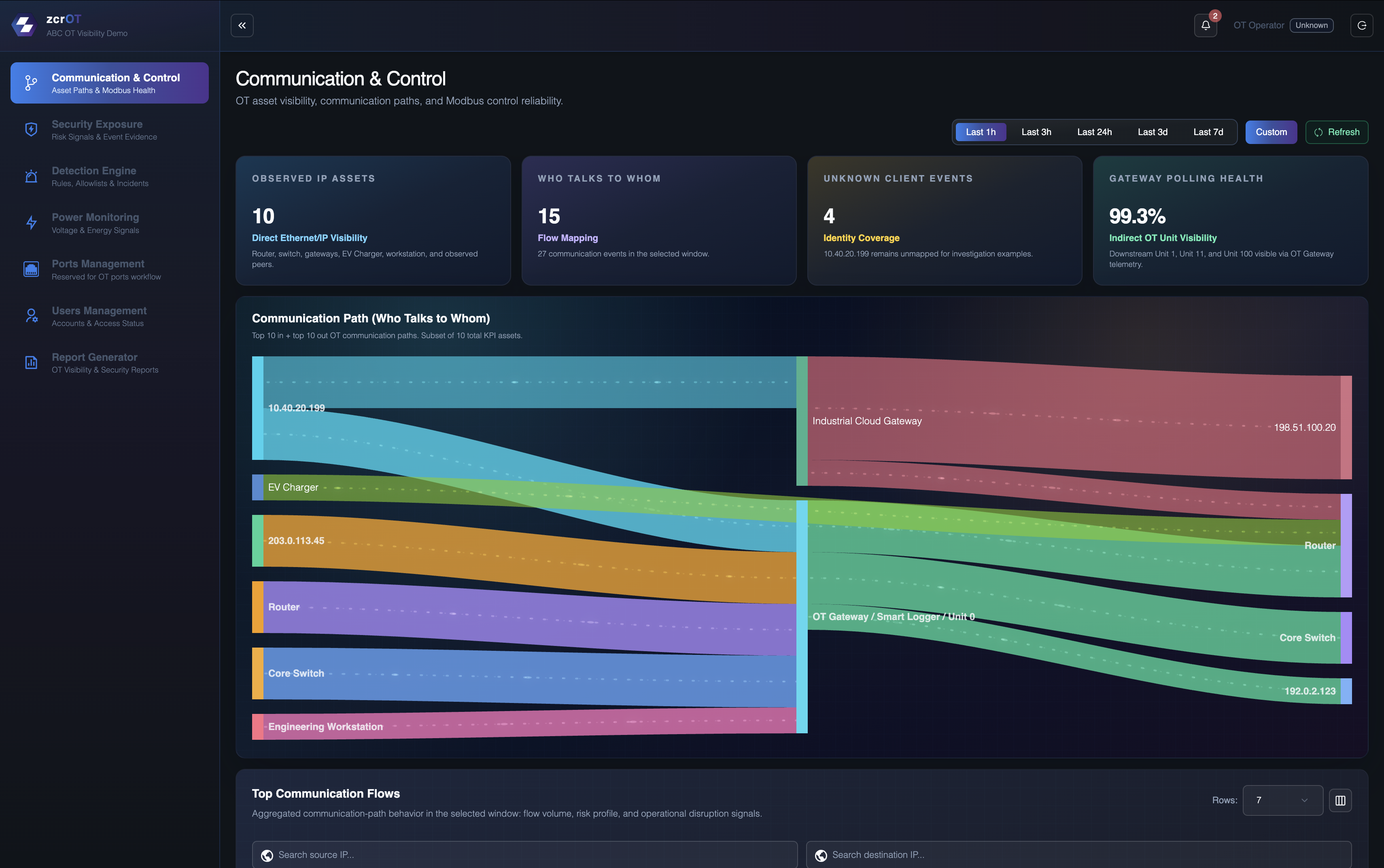 zcrOT product interface screenshot