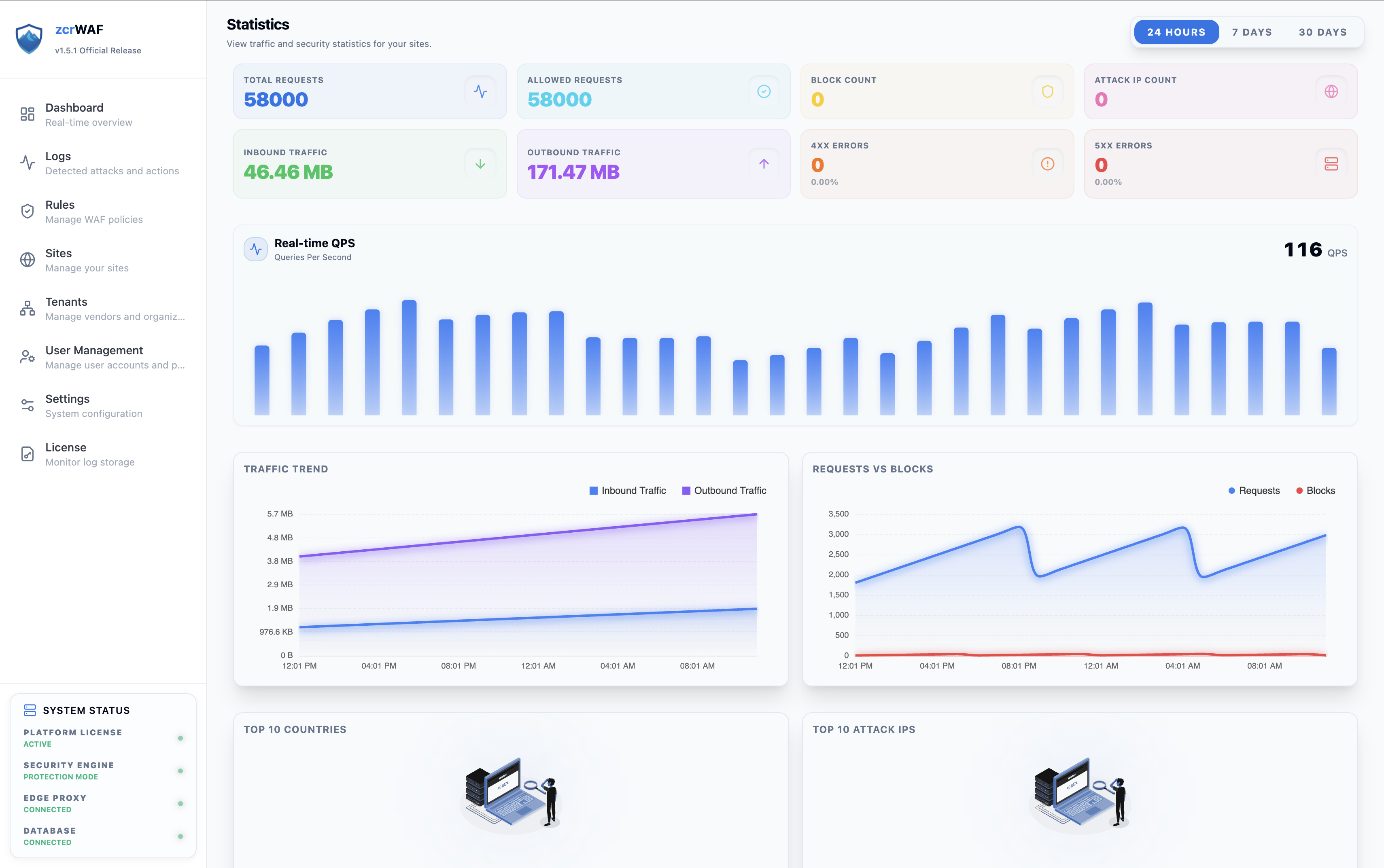 zcrWAF product interface screenshot