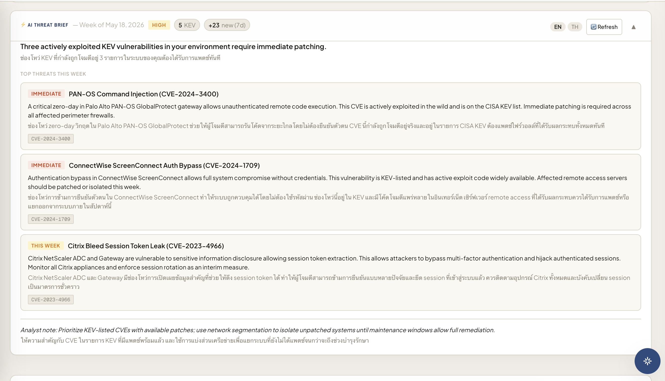 TI — Threat Intelligence