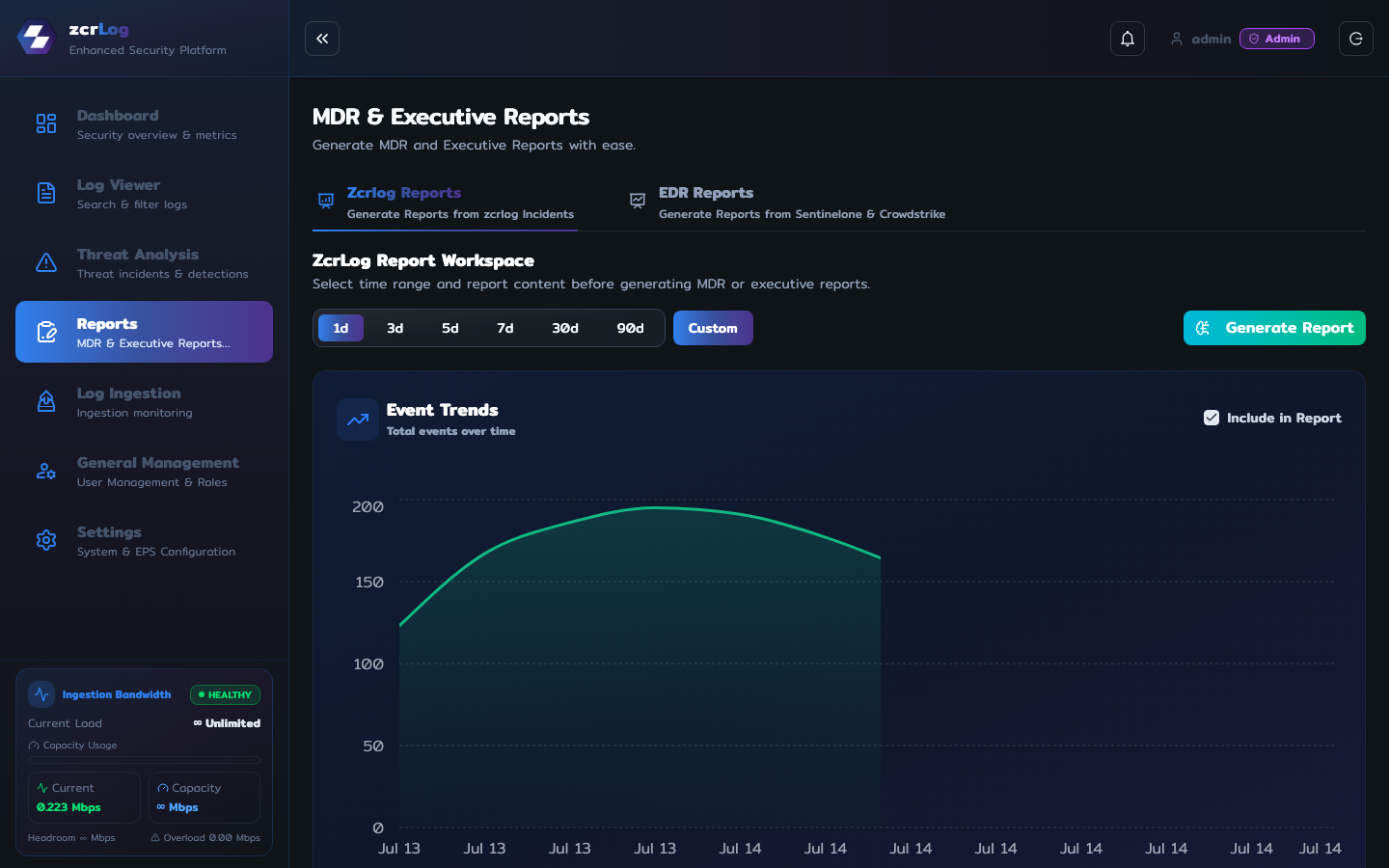 zcrLog executive report workspace