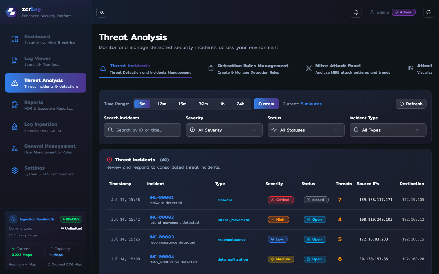 zcrLog Threat Analysis workspace