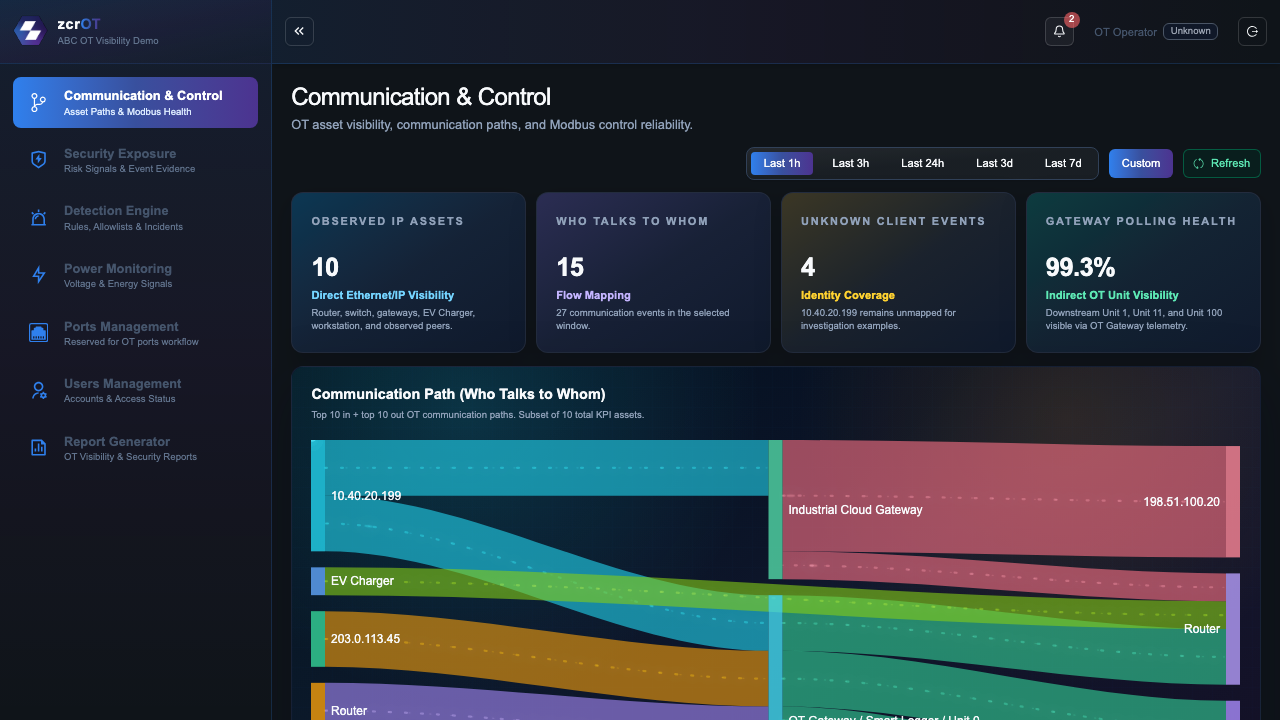 zcrOT Communication and Control dashboard