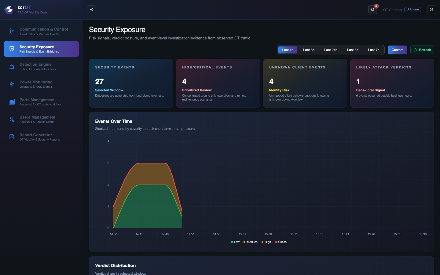 zcrOT Security Exposure dashboard