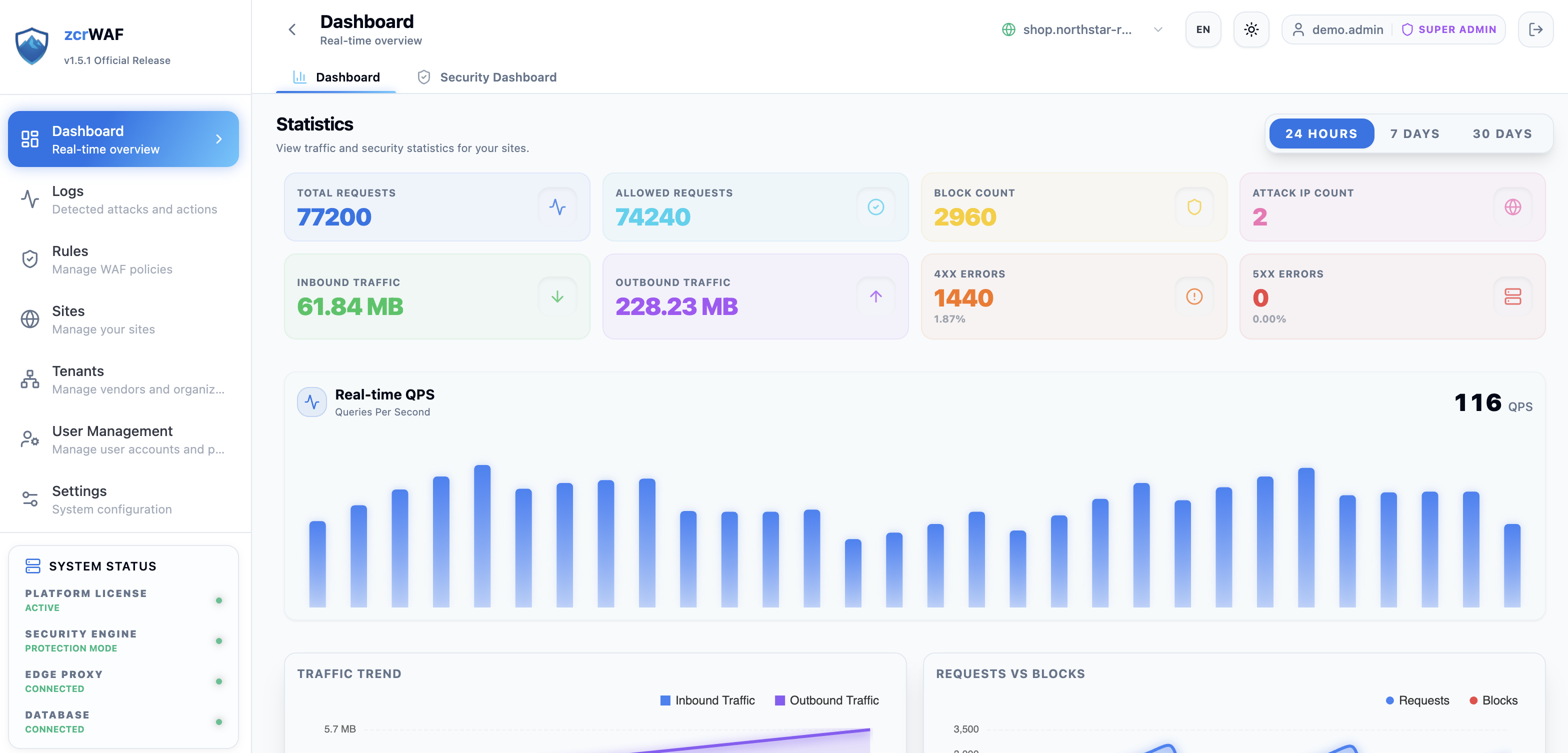 zcrWAF platform overview