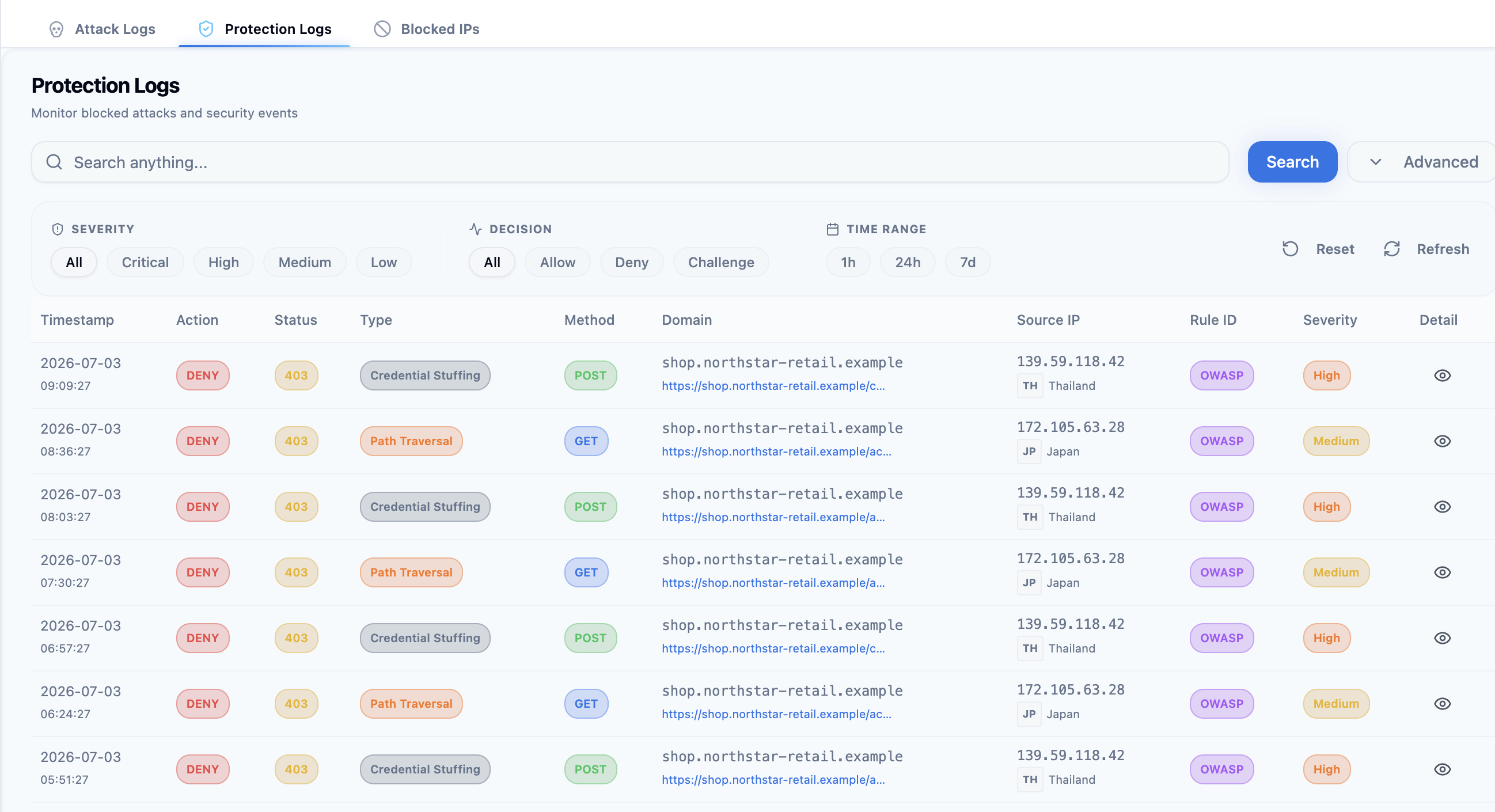 zcrWAF protection logs